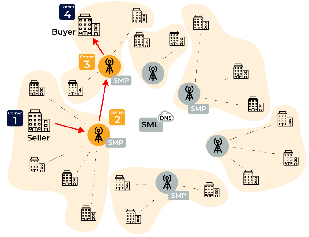 Peppol ağının kapak görseli